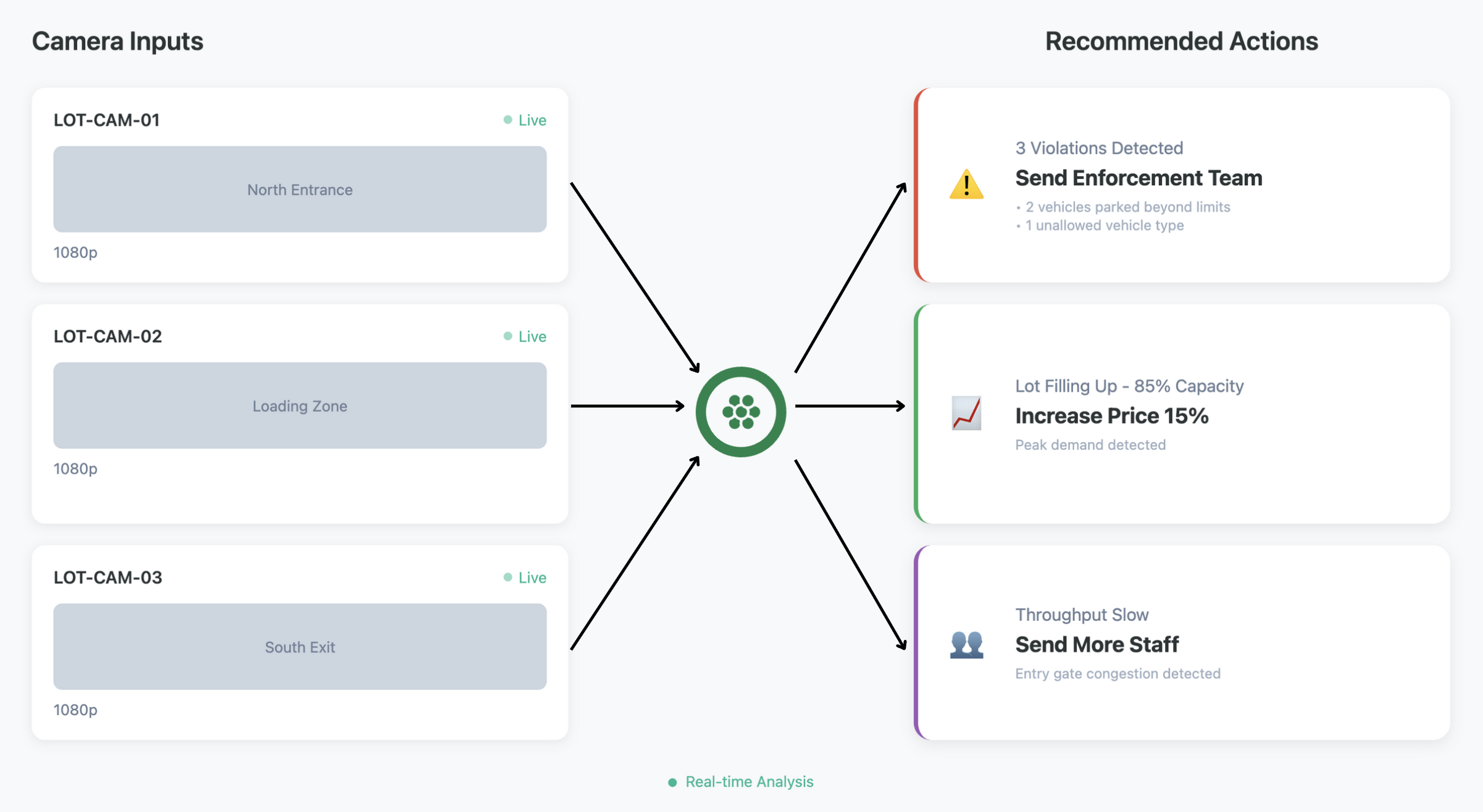 Camera Input Example