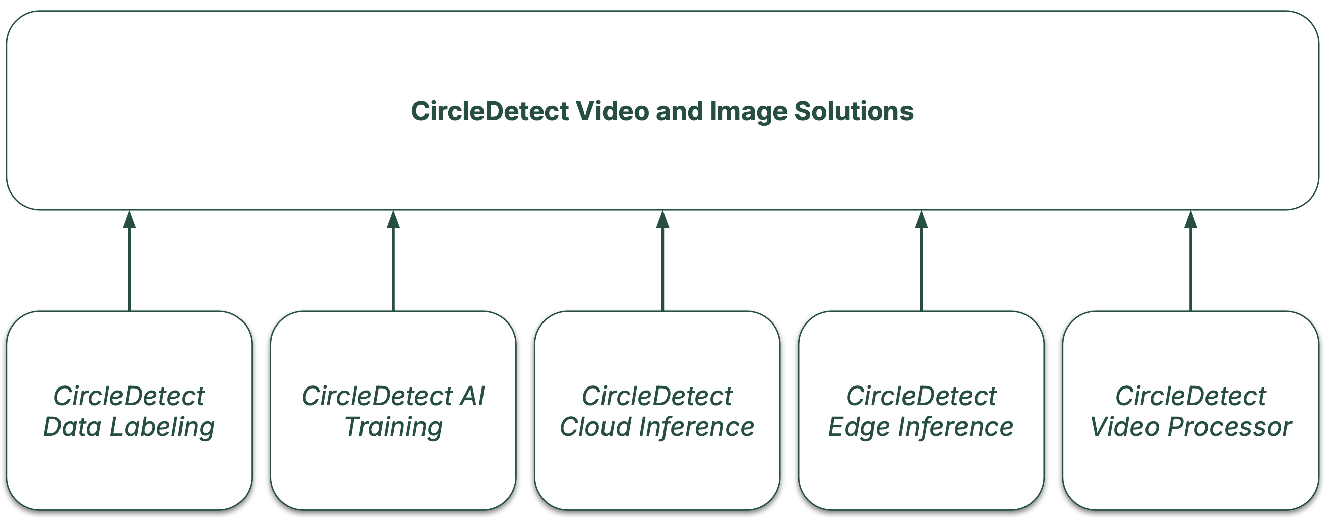 Description of image 1